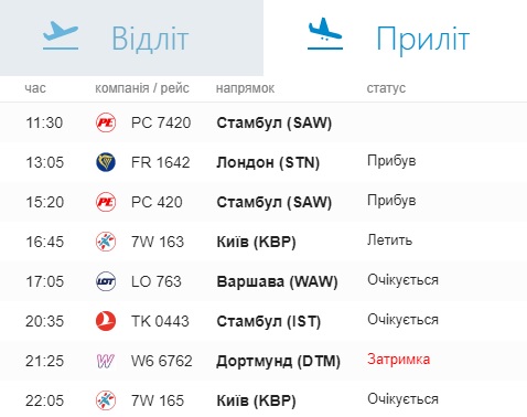 Українські аеропорти скасовують рейси через негоду